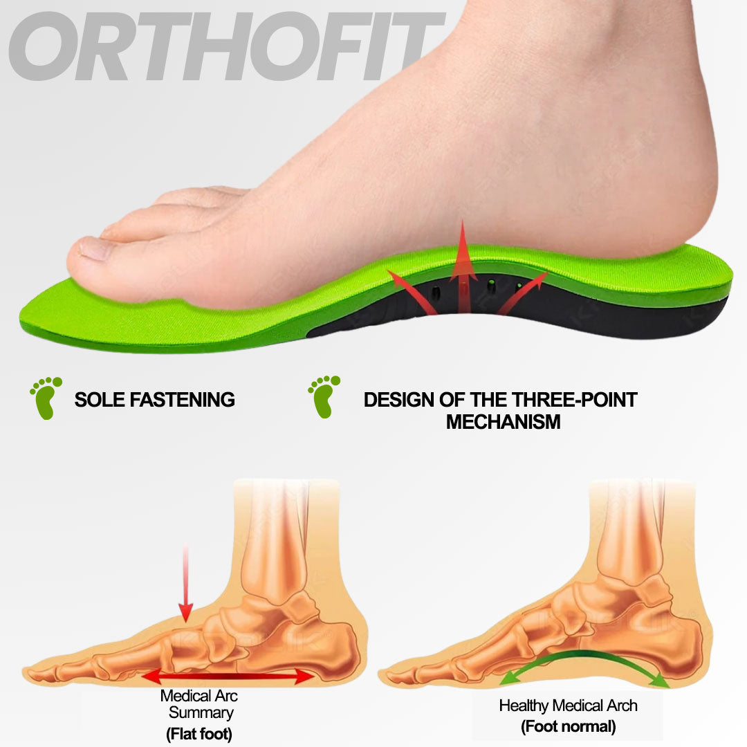 🎁FREE BONUS🎁 ($39.99 value) Orthofit – Ergonomic Pain Relief Insoles for All Shoes